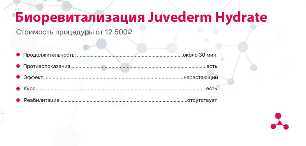 Биоревитализация препаратом Juvederm Hydrate